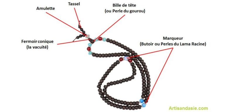 Comment utiliser un Mala et qu'est ce que c'est?