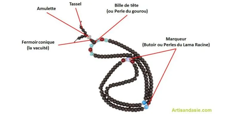 Comment utiliser un Mala et qu'est ce que c'est?