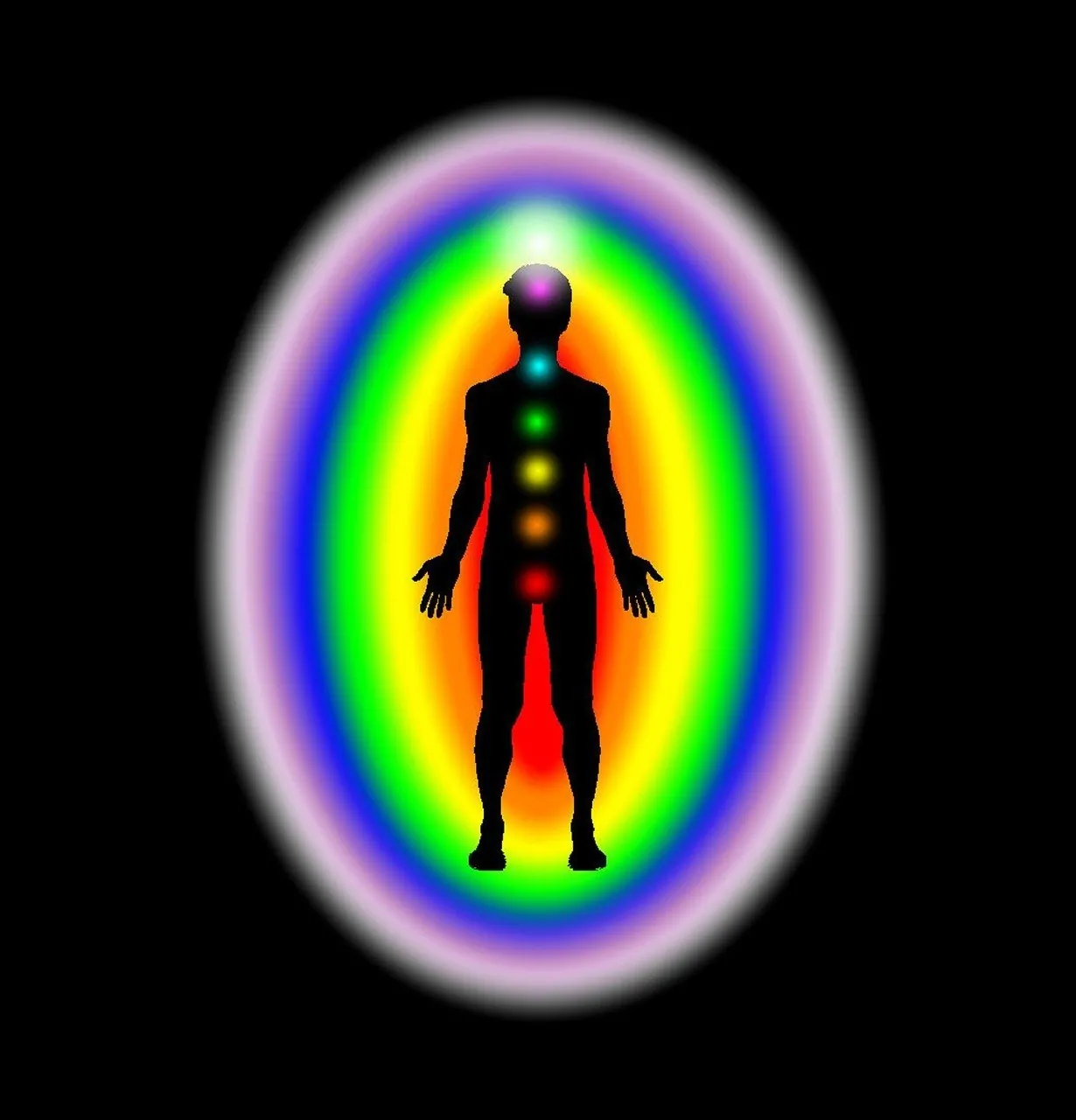 Find if Your Chakras are Blocked and How to Unblock Them?
