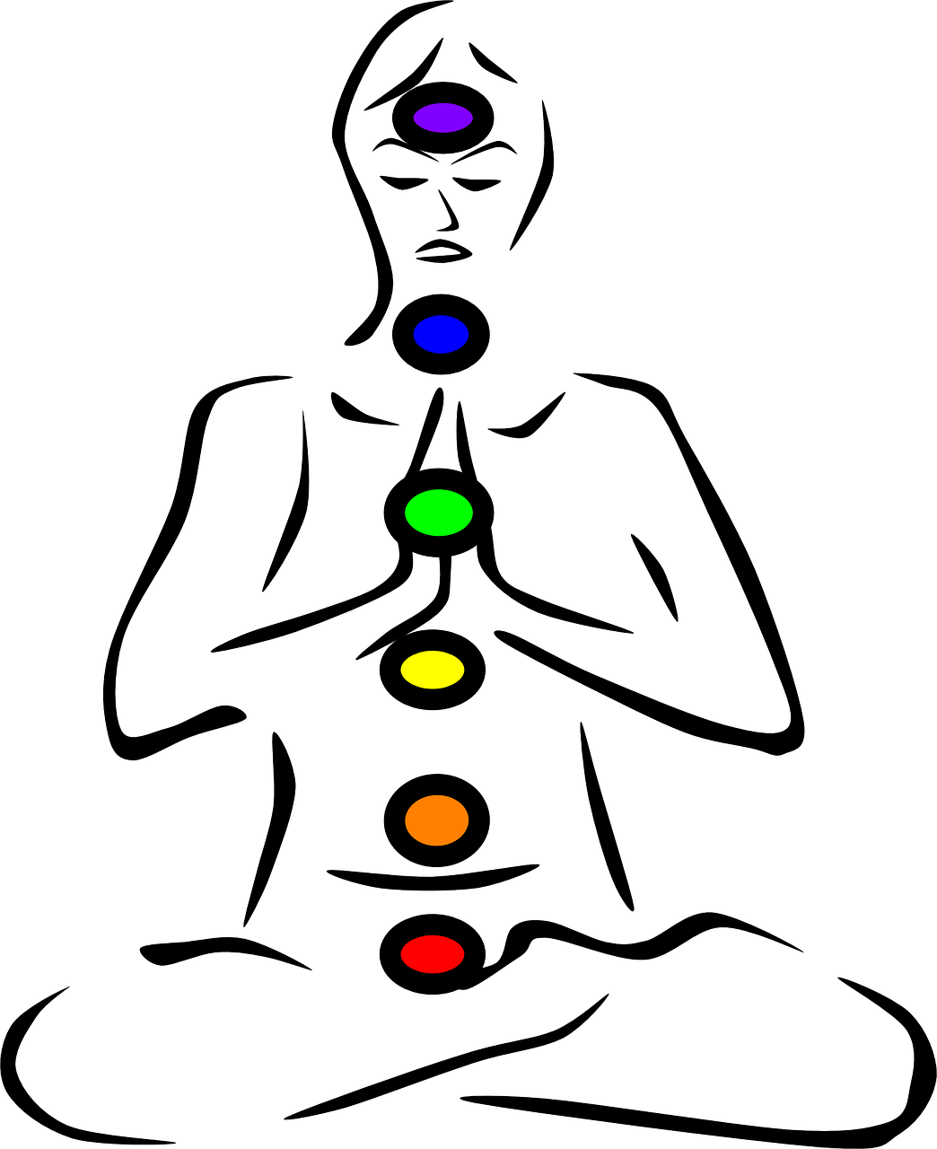 Chart with 7 Chakra points
