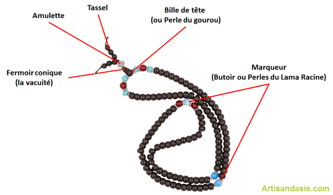 composition-d-un-mala-tibetain-bouddhiste